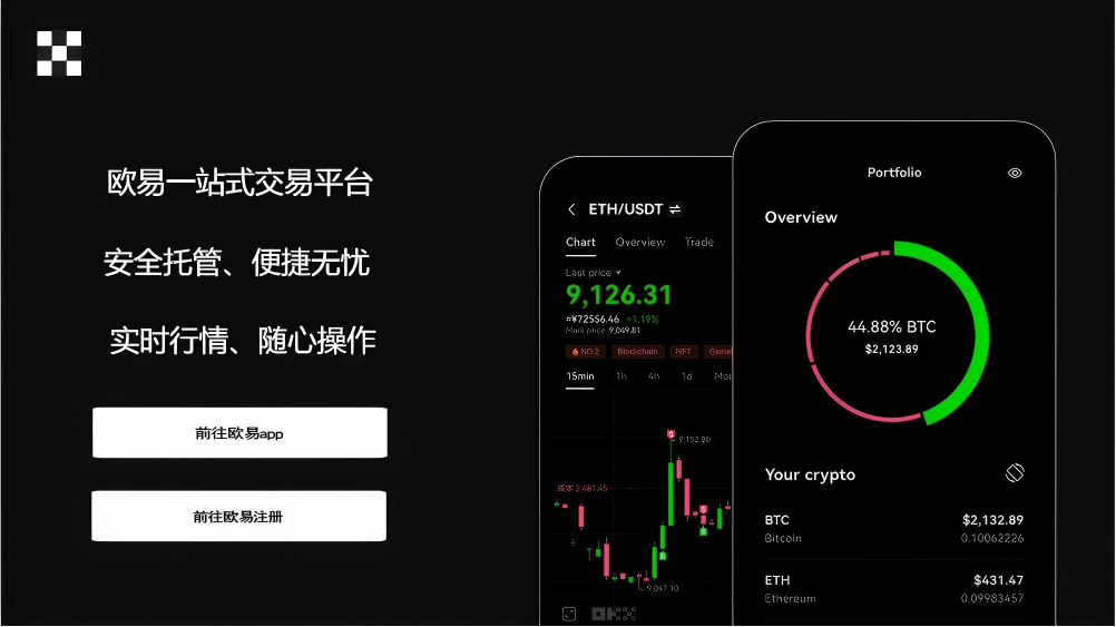 欧交易所app